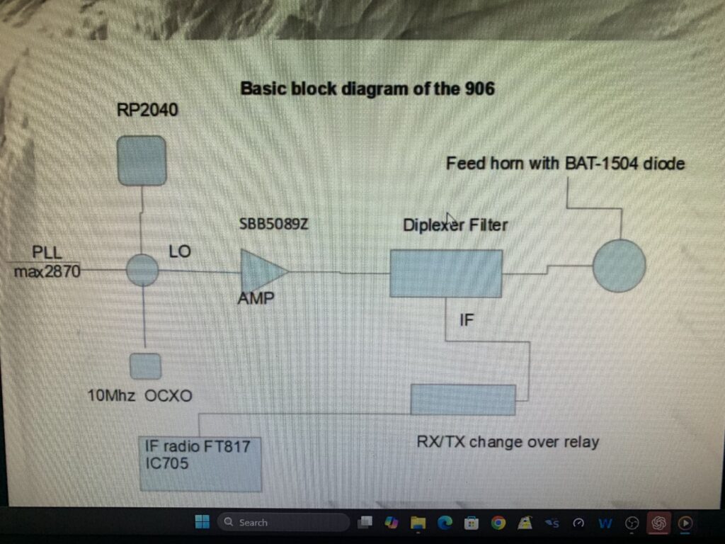 10/24GHz Transceivers (Project 906) – Brisbane VHF Group Inc.
