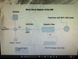 Block diagram